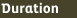 Duration